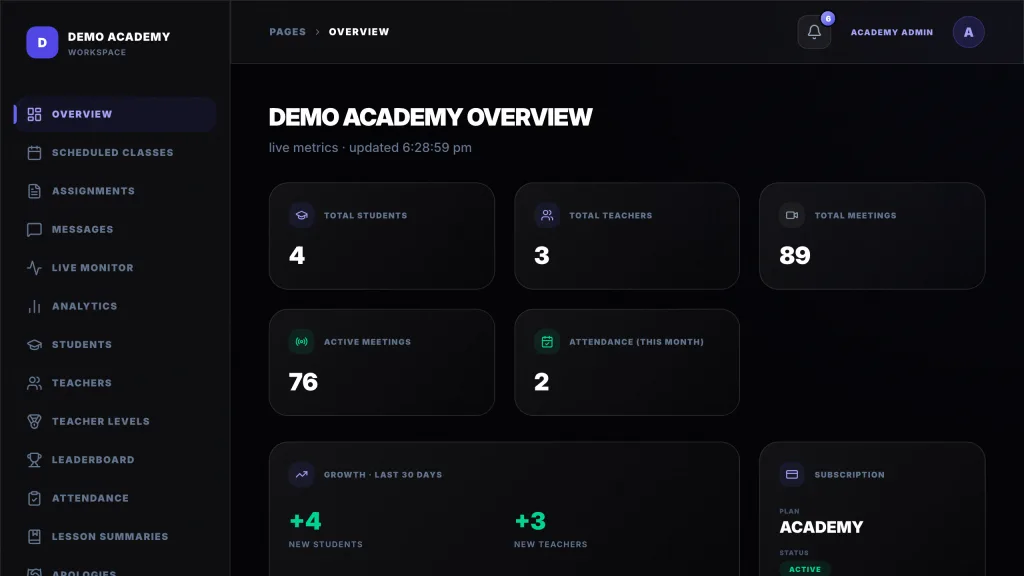 An academy's dashboard, showing live classes, students, teachers and attendance in one place
